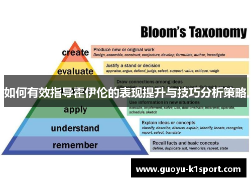 如何有效指导霍伊伦的表现提升与技巧分析策略