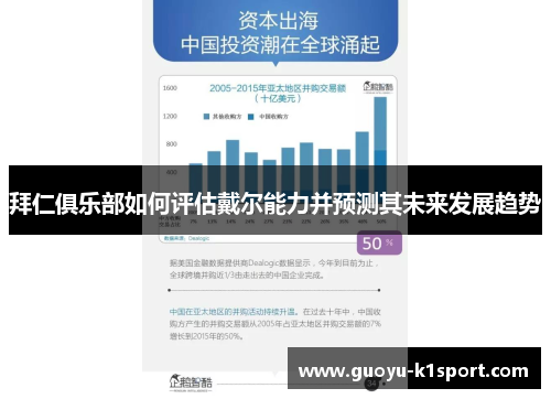 拜仁俱乐部如何评估戴尔能力并预测其未来发展趋势 拜仁俱乐部如何评估戴尔能力并预测其未来发展趋势
