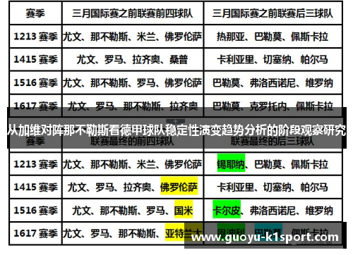 从加维对阵那不勒斯看德甲球队稳定性演变趋势分析的阶段观察研究