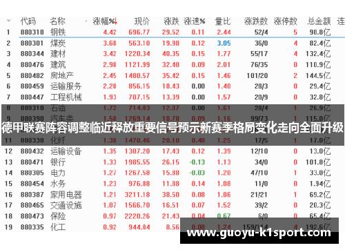 德甲联赛阵容调整临近释放重要信号预示新赛季格局变化走向全面升级 德甲联赛阵容调整临近释放重要信号预示新赛季格局变化走向全面升级
