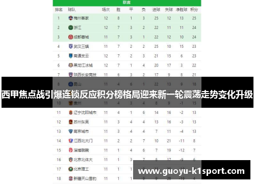 西甲焦点战引爆连锁反应积分榜格局迎来新一轮震荡走势变化升级