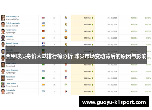西甲球员身价大跌排行榜分析 球员市场变动背后的原因与影响